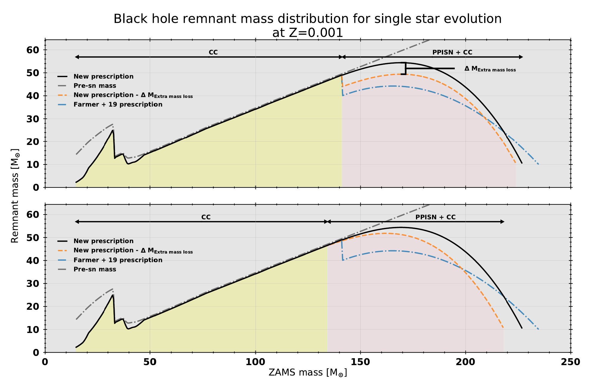 Figure 1: This is the caption for the next figure link (or table)