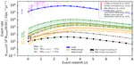 Pulsational Pair-Instability Supernovae in Gravitational-Wave and Electromagnetic Transients